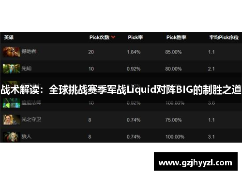 战术解读：全球挑战赛季军战Liquid对阵BIG的制胜之道