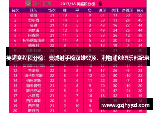 英超赛程积分榜：曼城射手榜双雄登顶，利物浦创俱乐部纪录